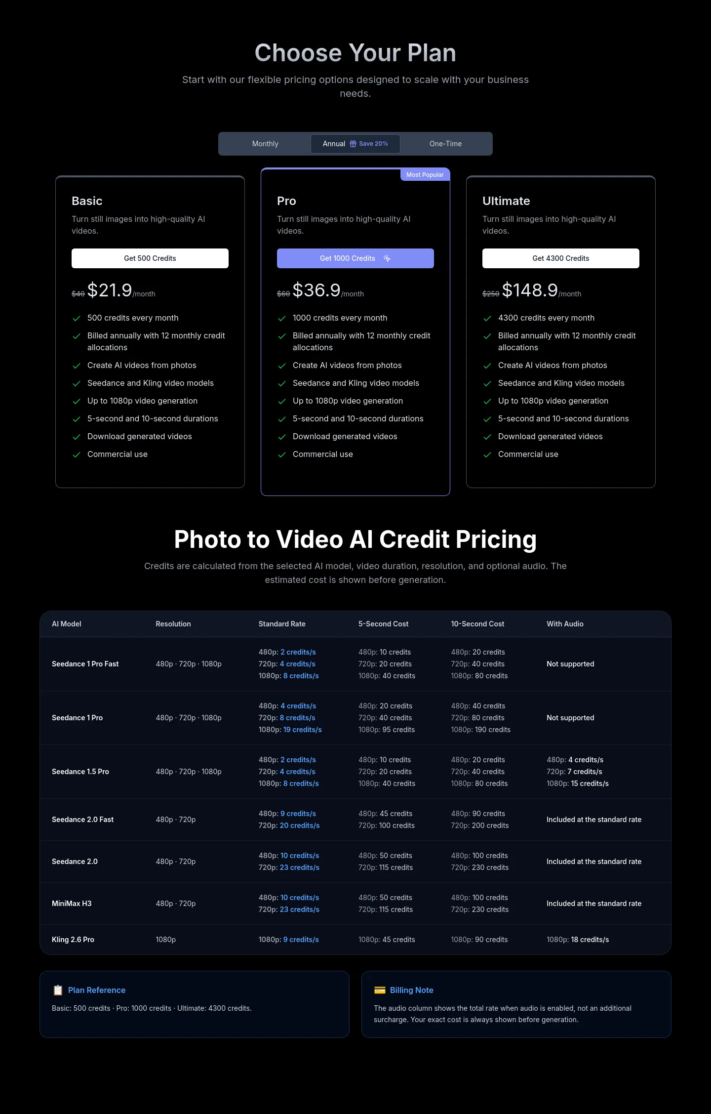 photovideos.net — Pricing