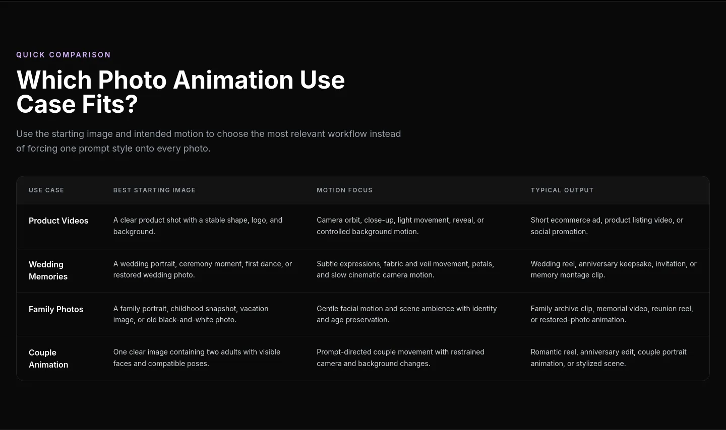 photovideos.net — a real Comparison section