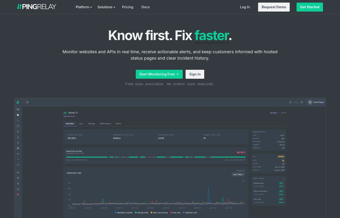 pingrelay.com — a measured funnel