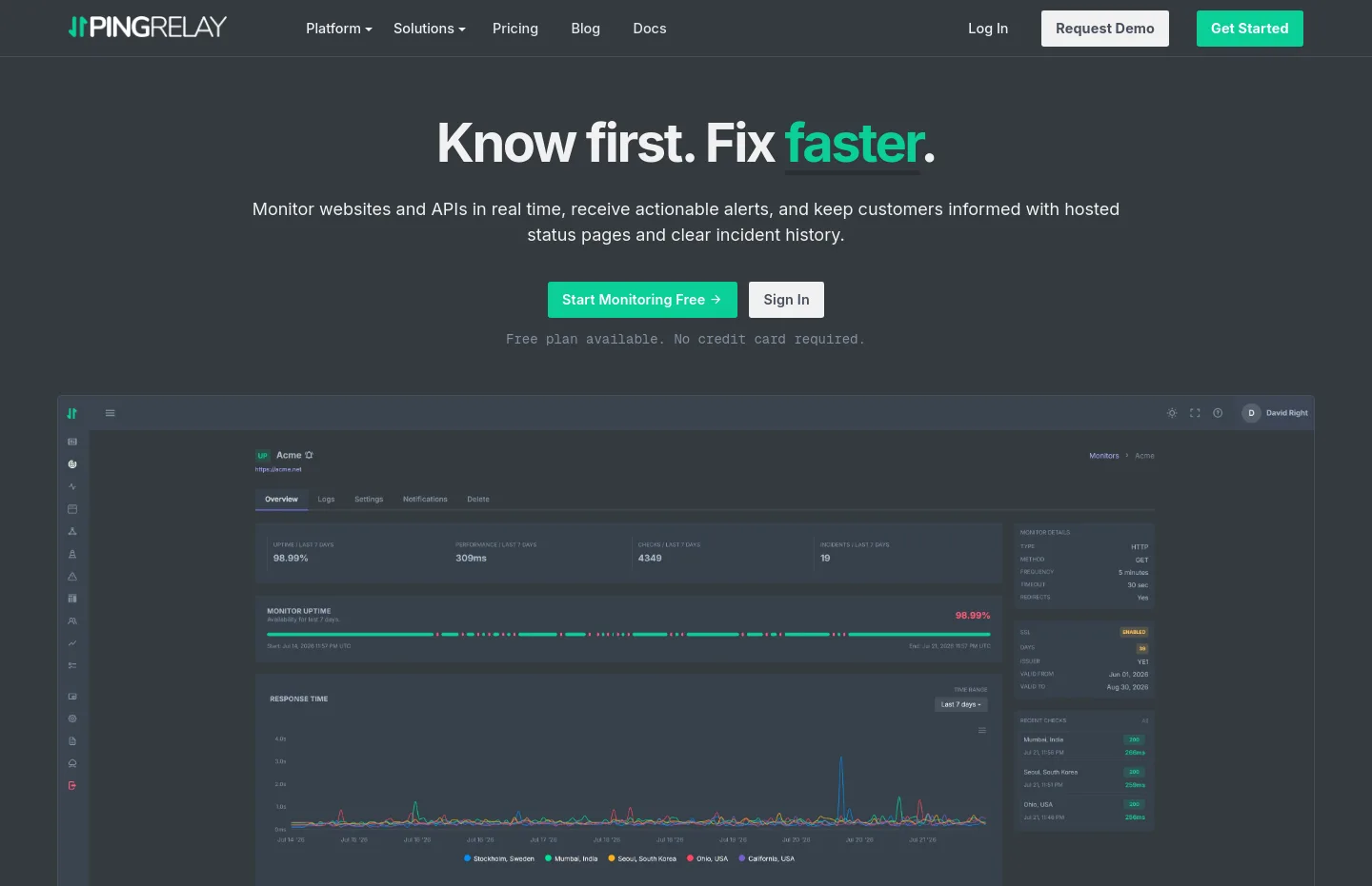 pingrelay.com — a measured funnel