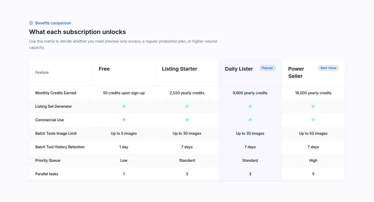 pixellisting.com — Comparison