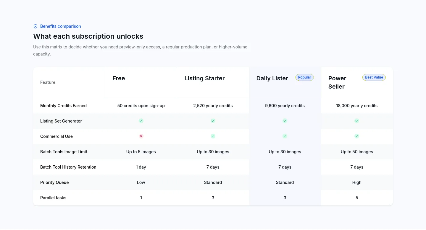 pixellisting.com — Comparison