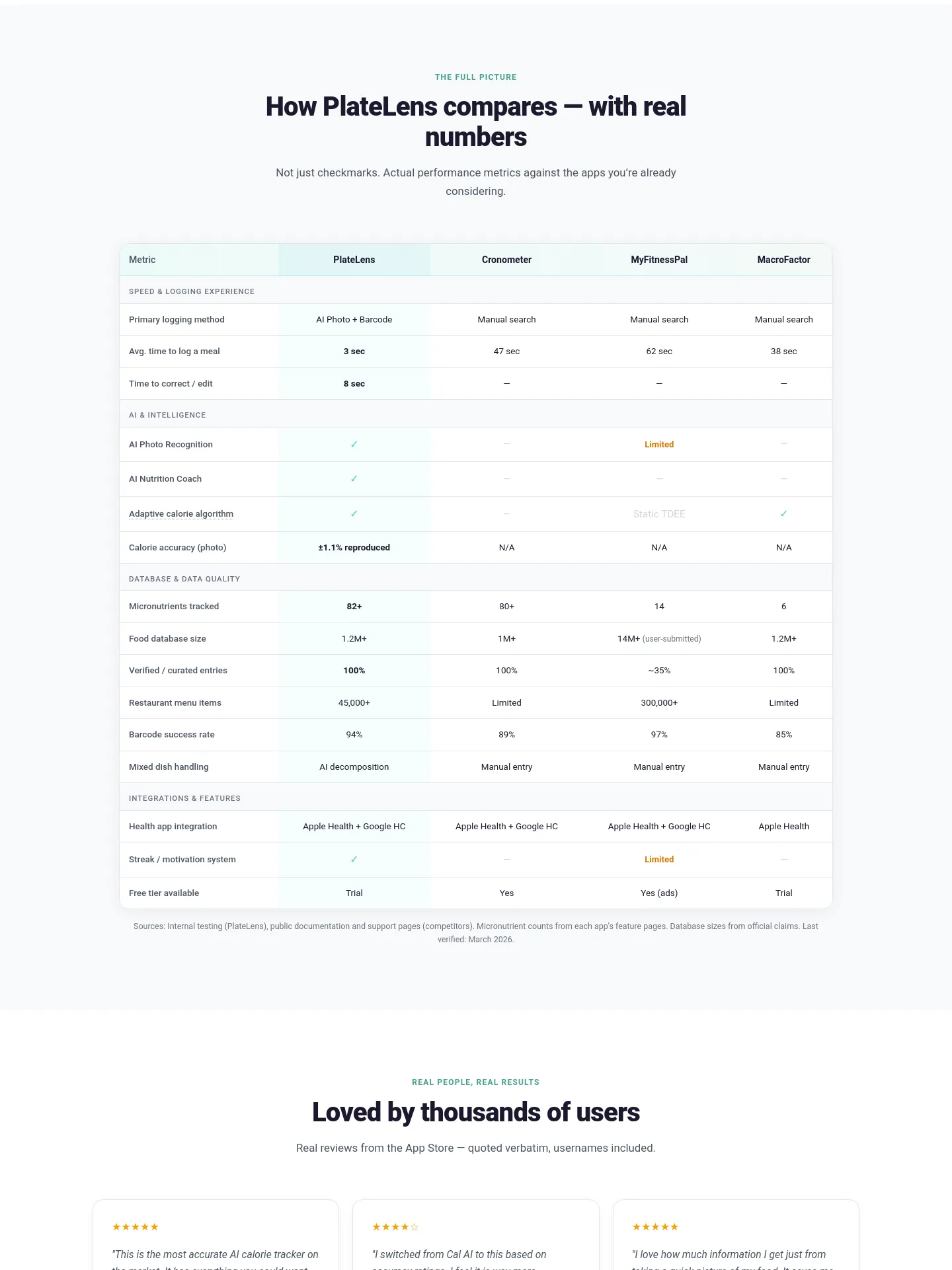 platelens.app — a real Comparison section