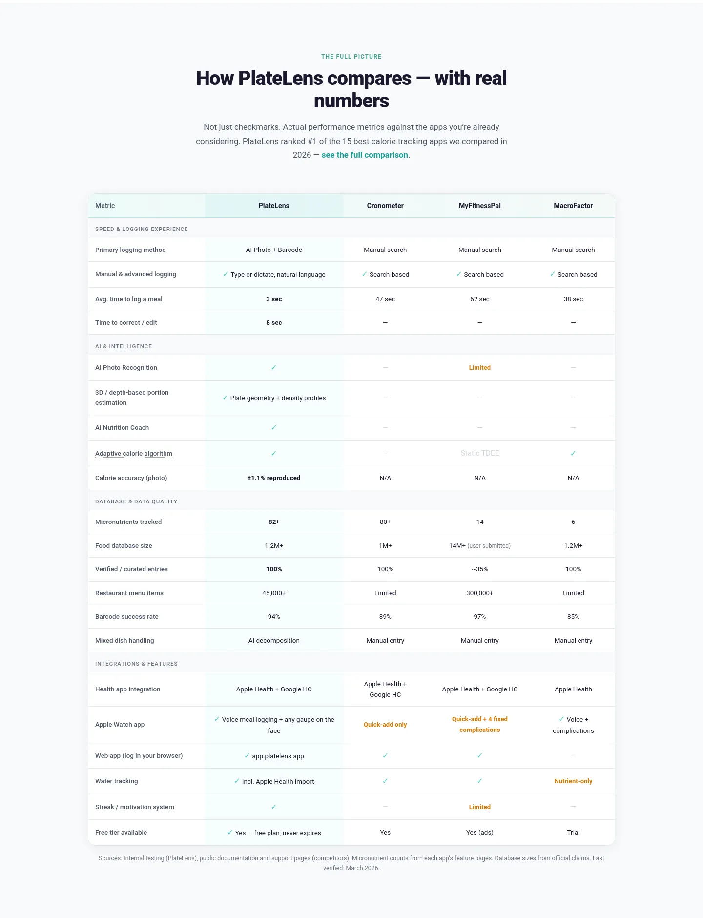 platelens.app — Comparison