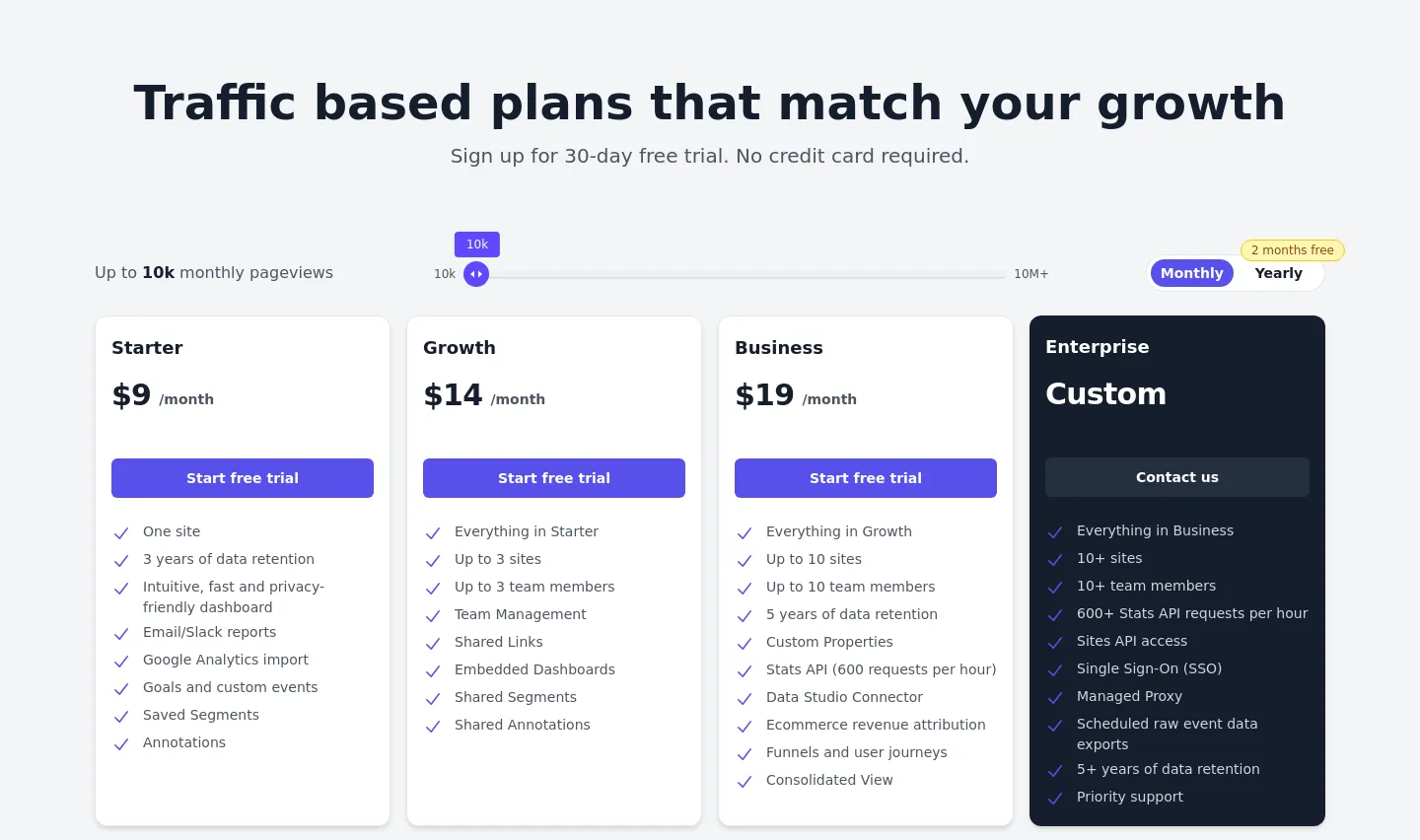 plausible.io — a real Pricing section