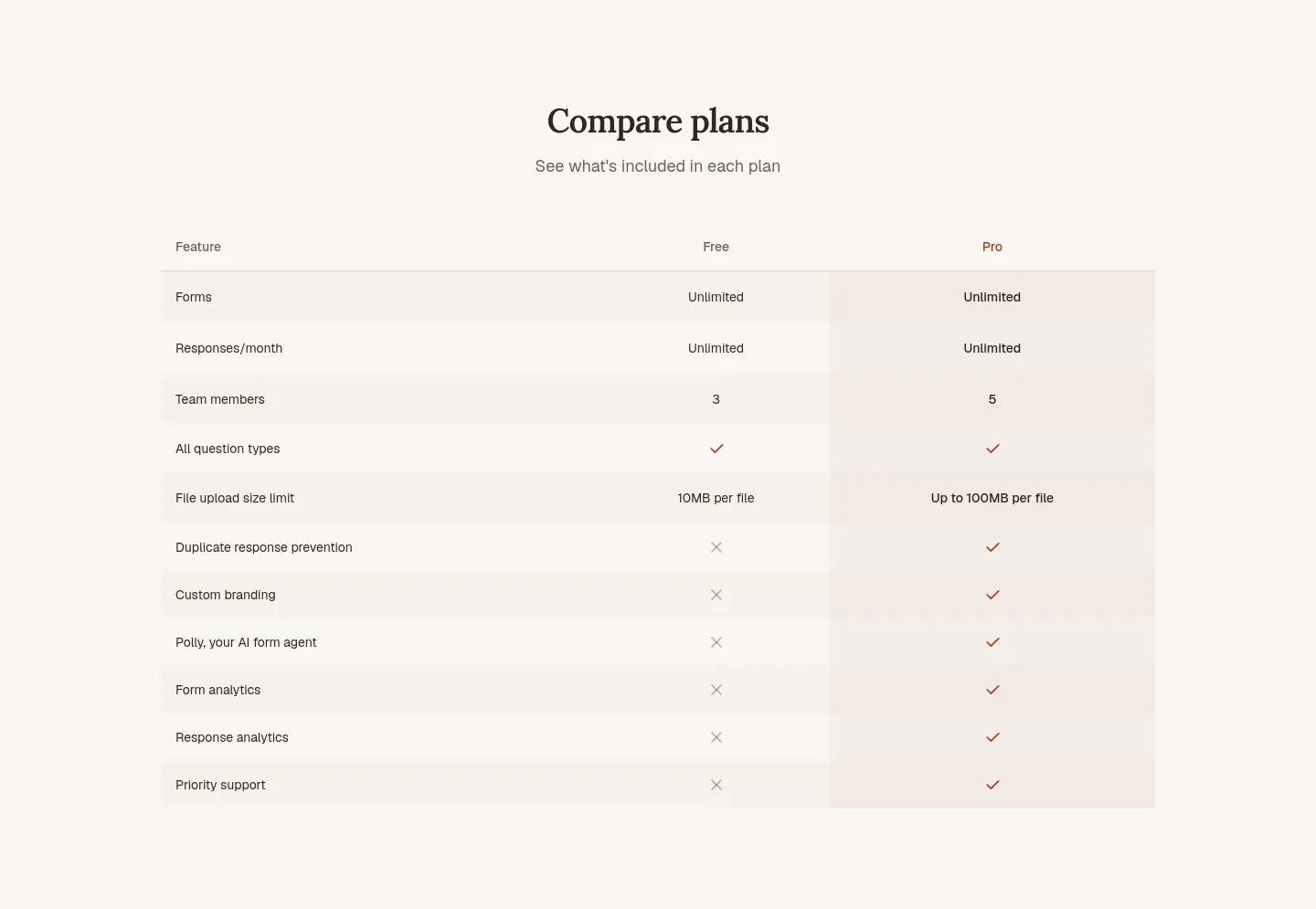 polyform.to Comparison section