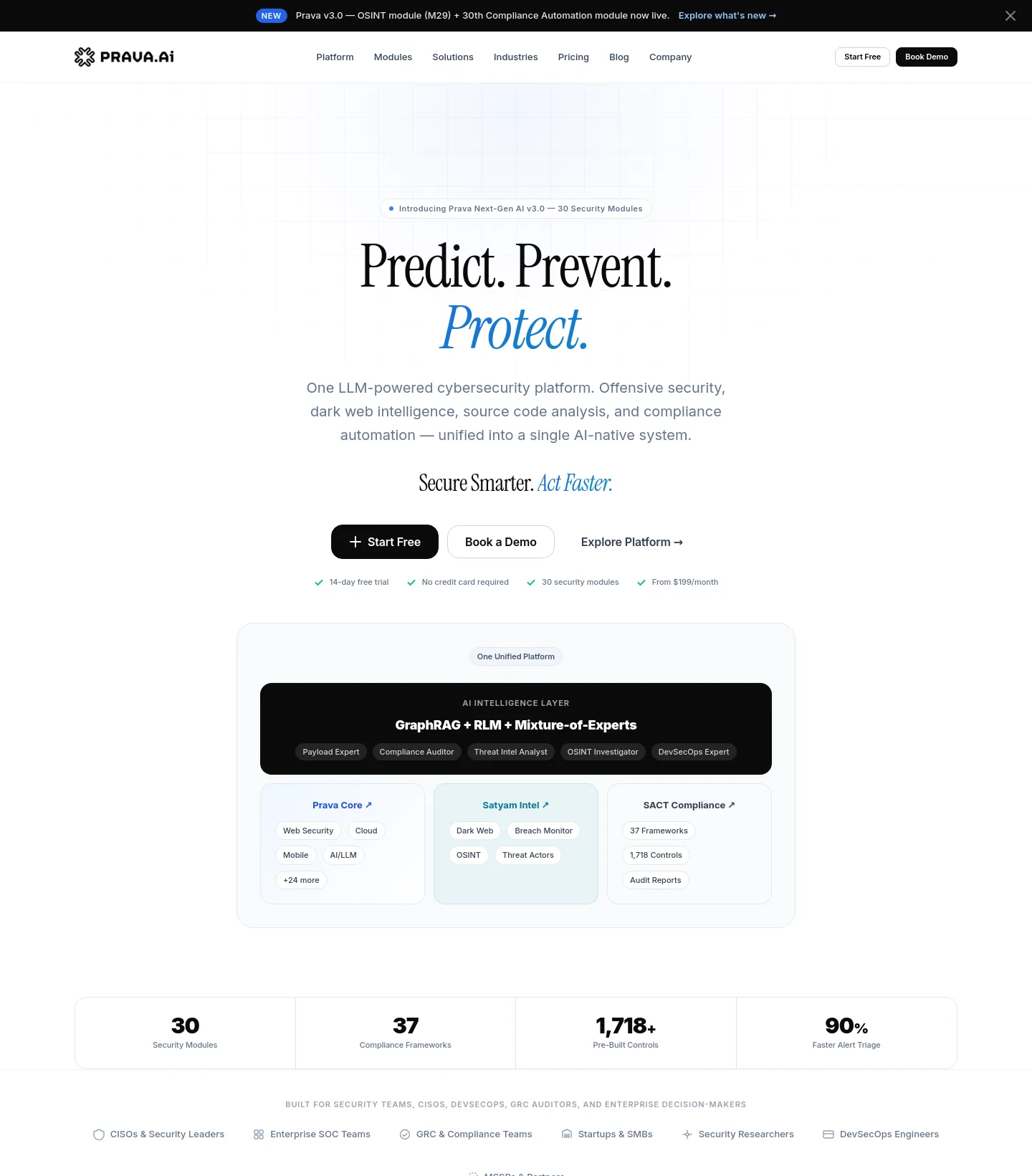 prava.dev — a measured funnel
