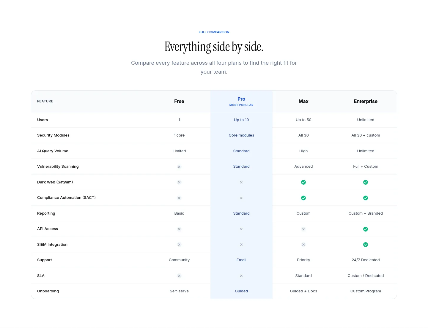 prava.dev — a real Comparison section