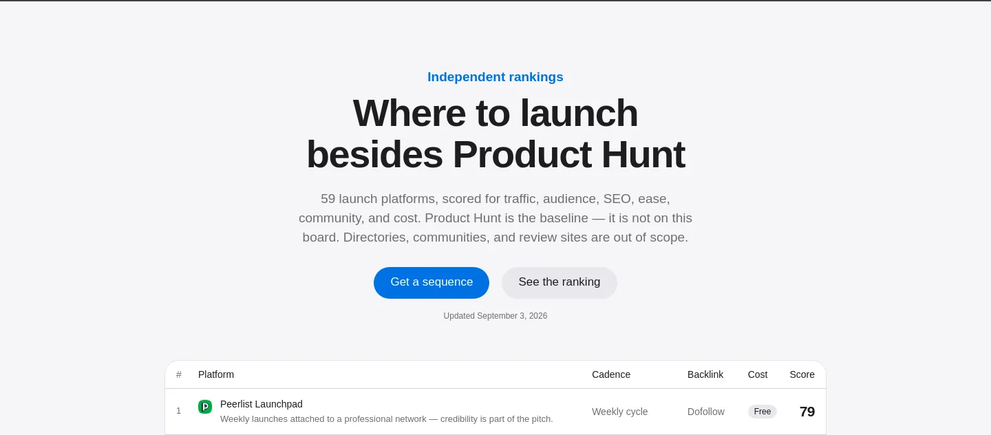 producthunt-alternatives.com — Hero