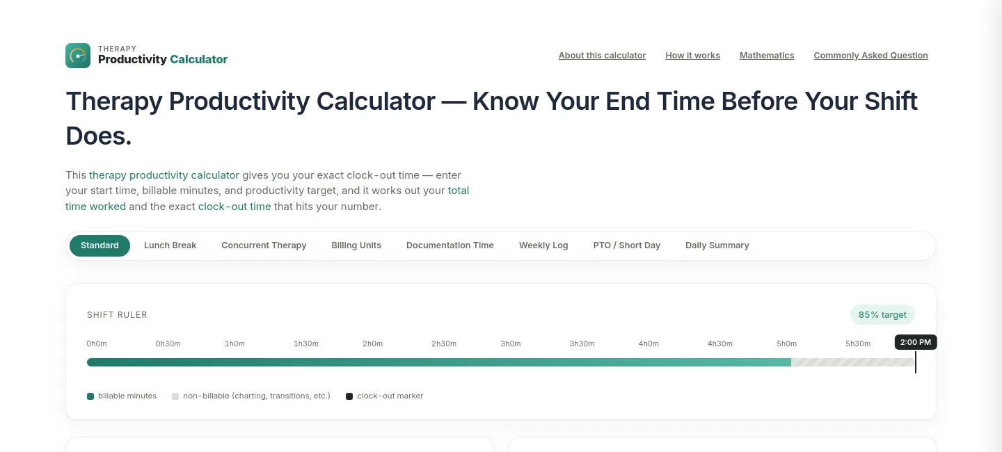 productivitycalculator.pro — a measured funnel