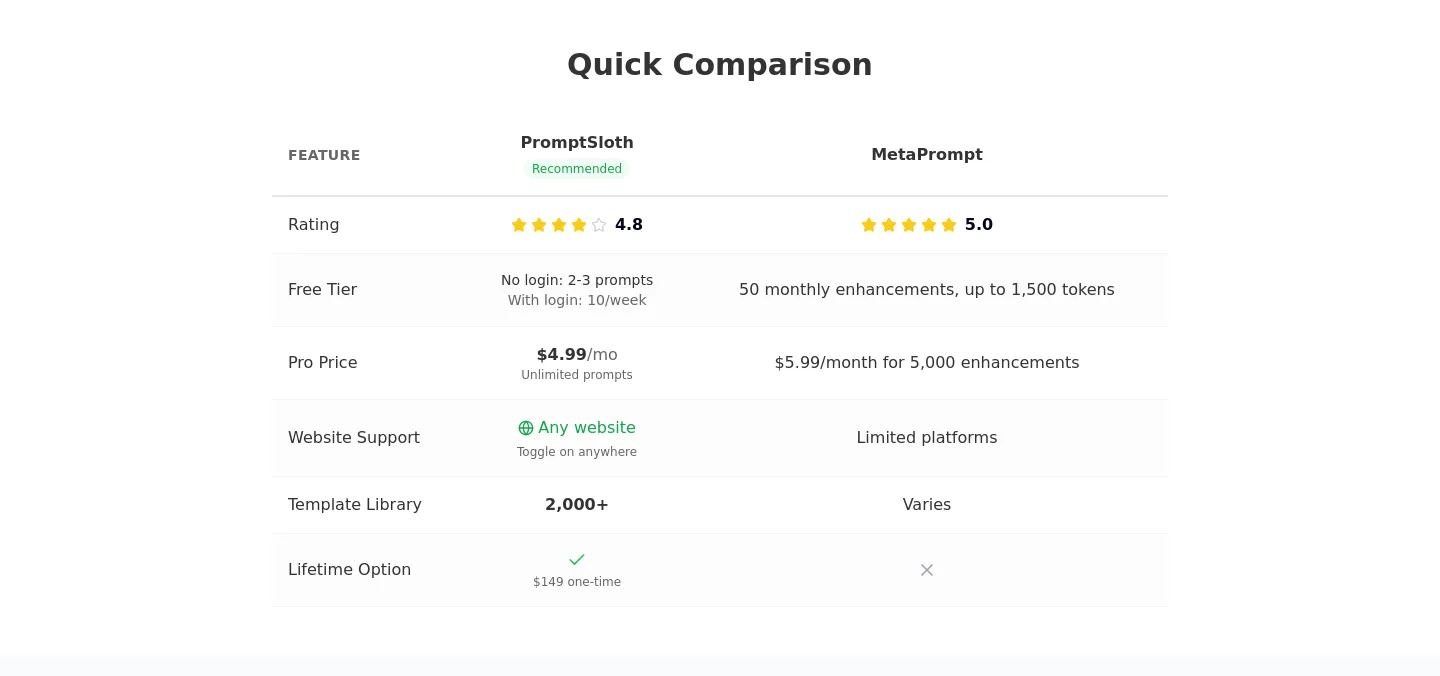 promptsloth.com — a real Pricing section
