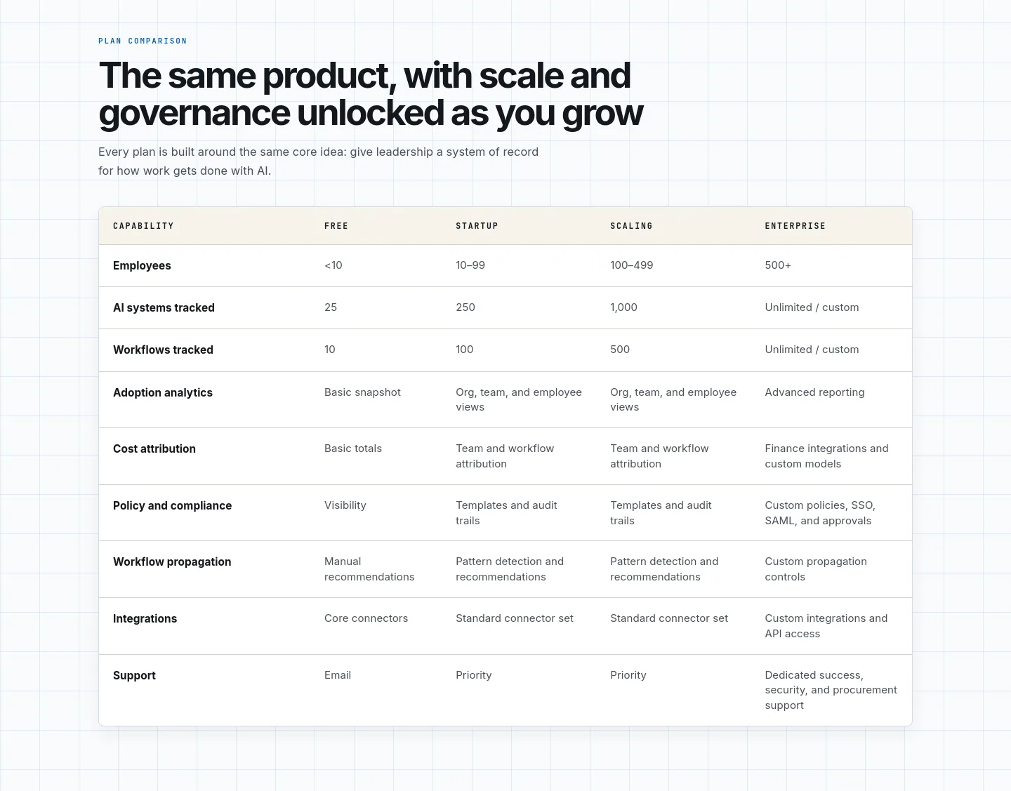 proxon.ai — Comparison