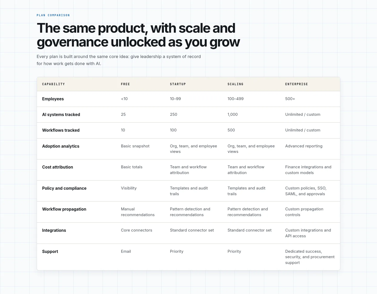 proxon.ai — Comparison
