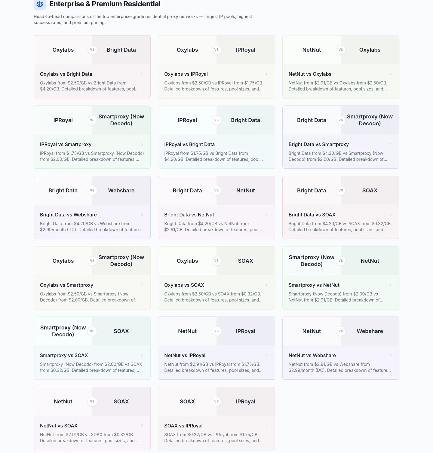 proxycorner.com — Pricing