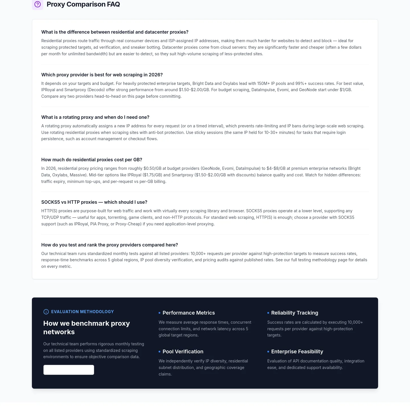 proxycorner.com — FAQ
