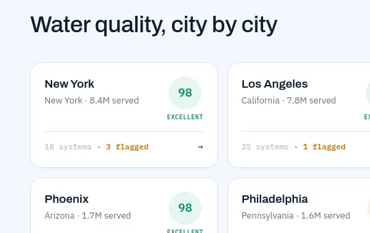 Rating element from purityradar.com