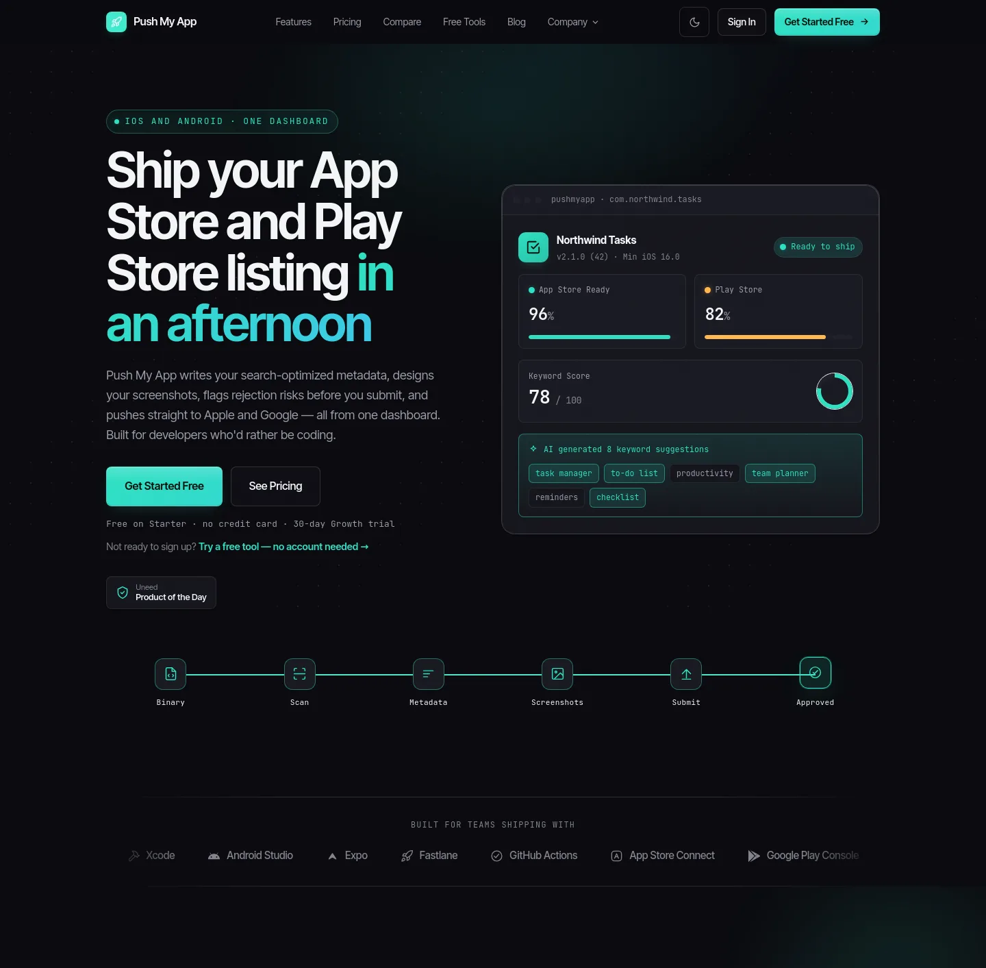 pushmyapp.ai — a measured funnel