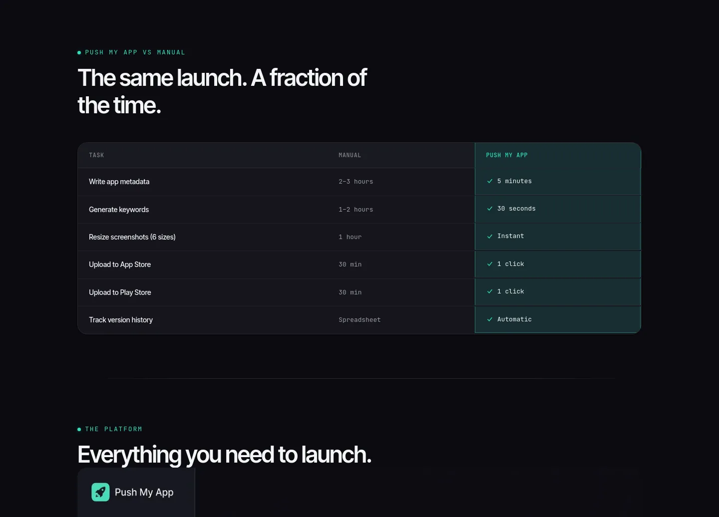 pushmyapp.ai Comparison section
