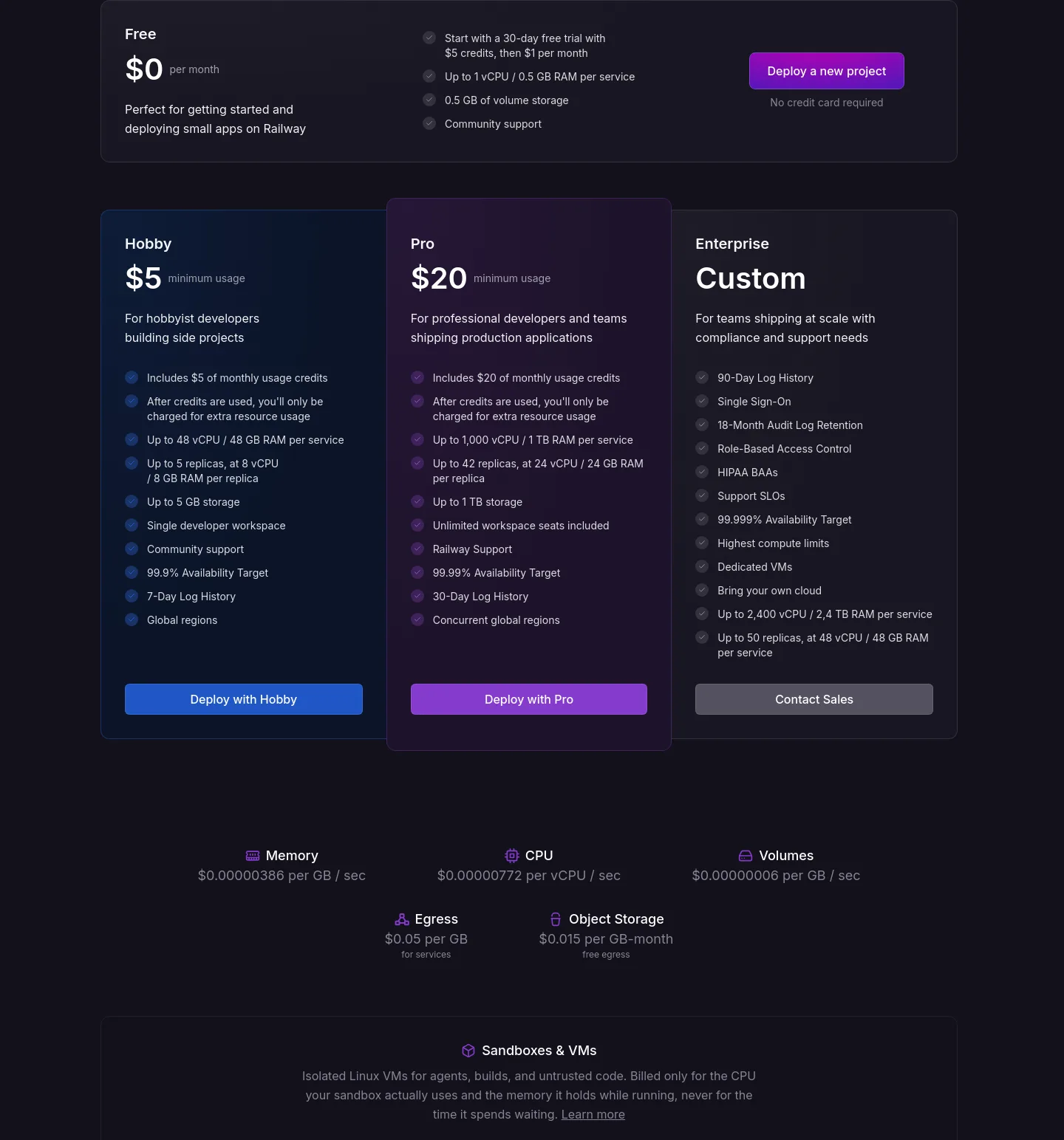 railway.app — Pricing