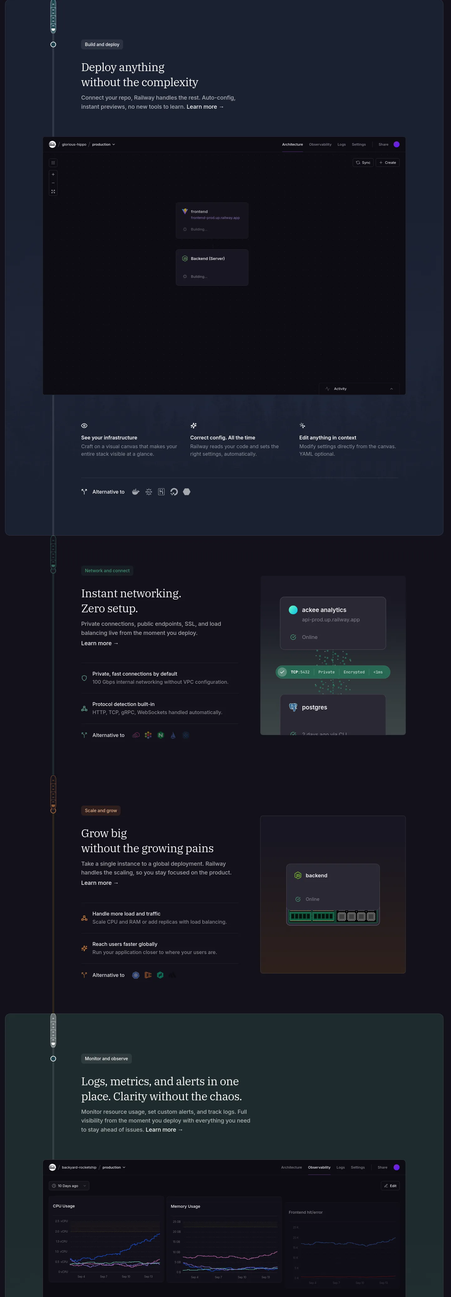 railway.com — a real Features section