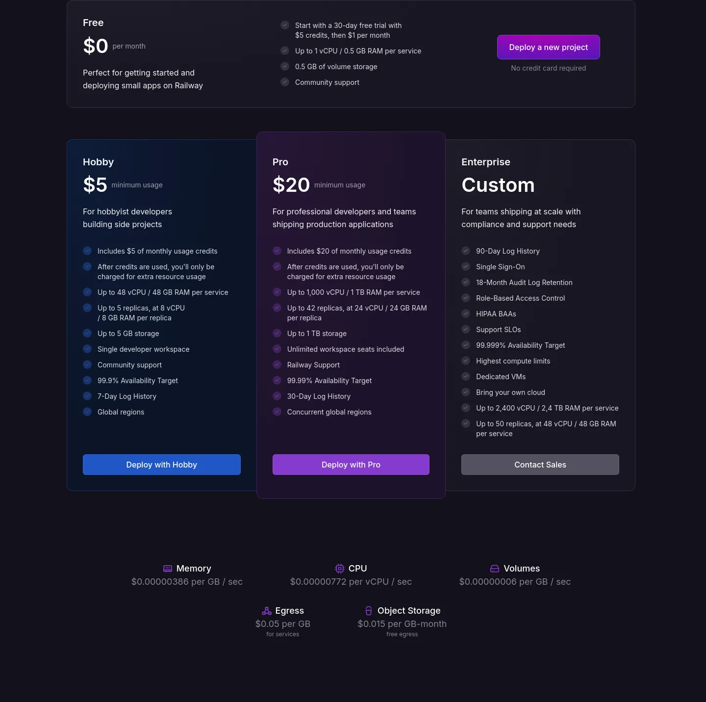 railway.com Pricing section
