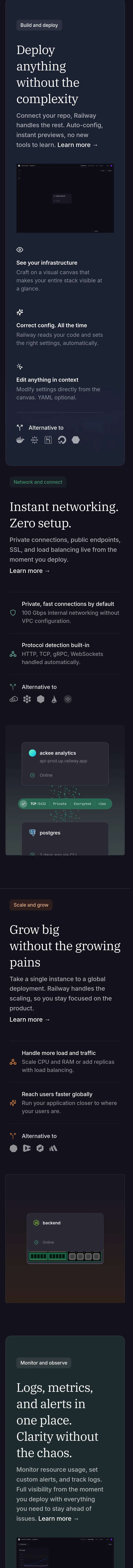 railway.com — Features