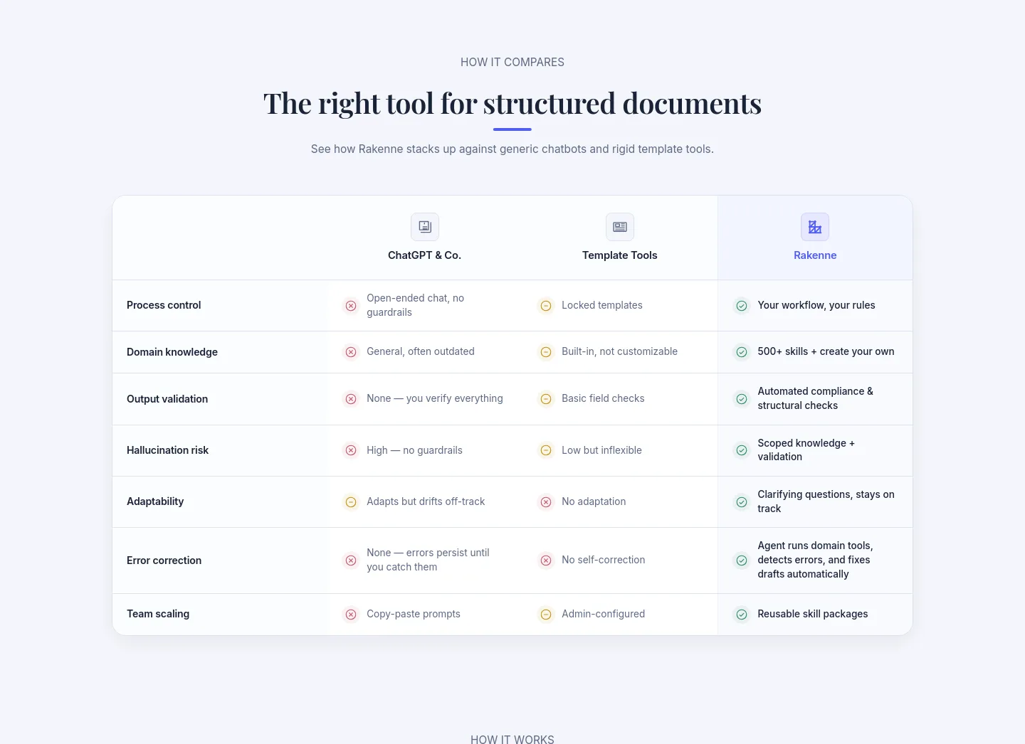 rakenne.app Comparison section
