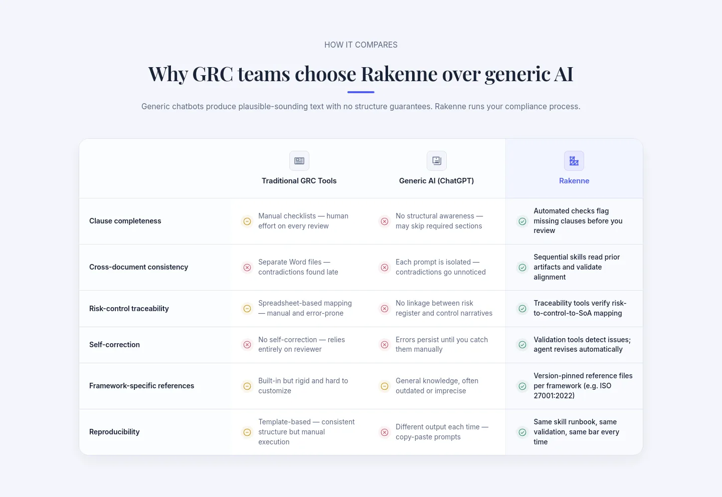 rakenne.app Comparison section
