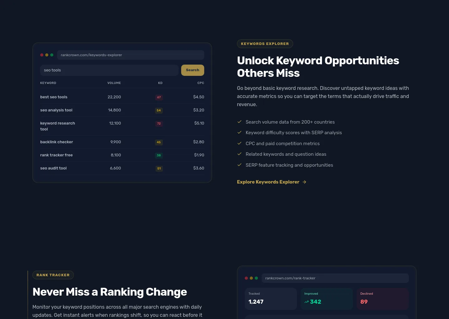 rankcrown.com — Pricing