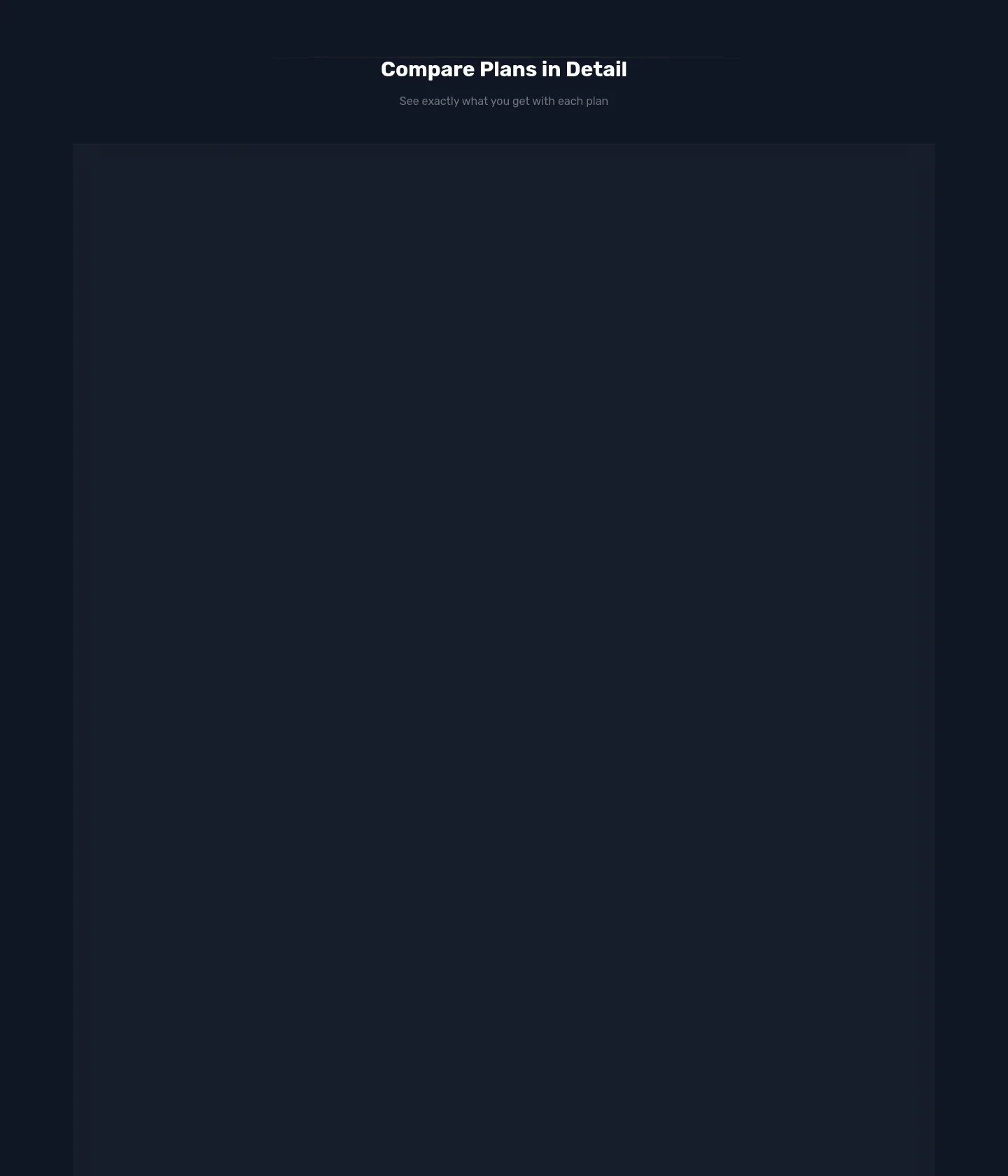 rankcrown.com — a real Comparison section