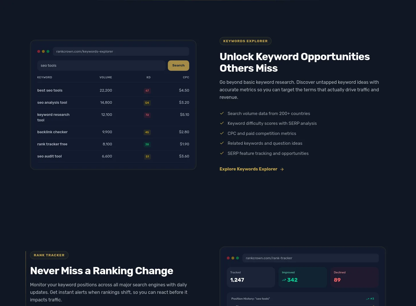 rankcrown.com — Pricing