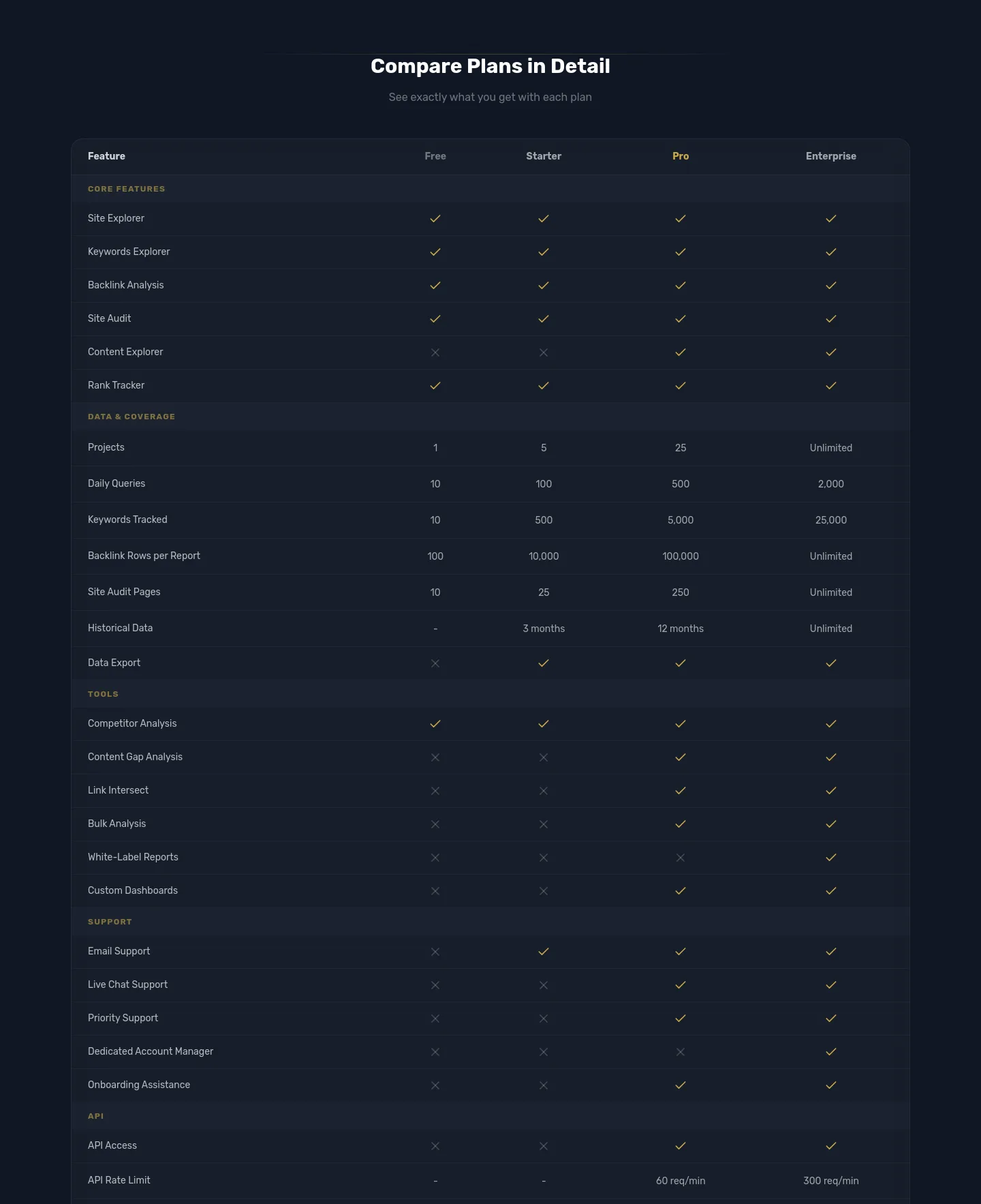 rankcrown.com — Comparison