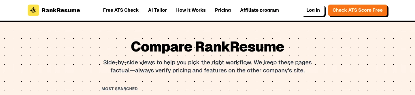 rankresume.io — a measured funnel