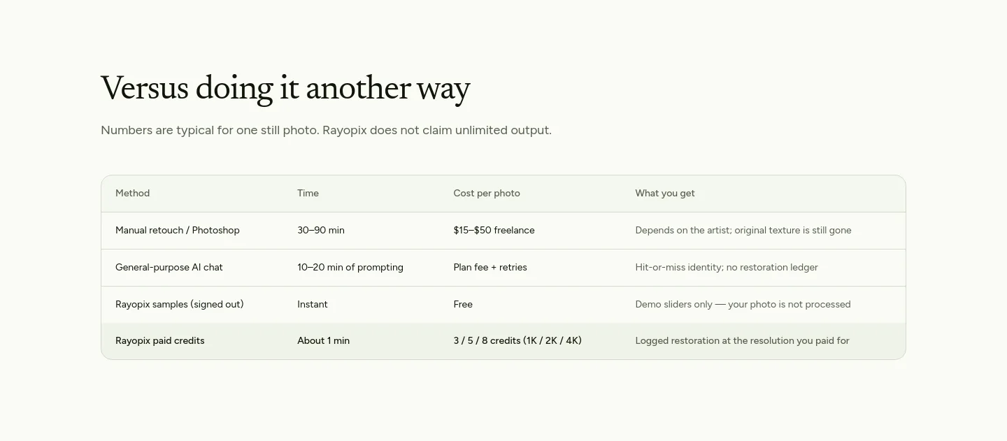 rayopix.com — Pricing