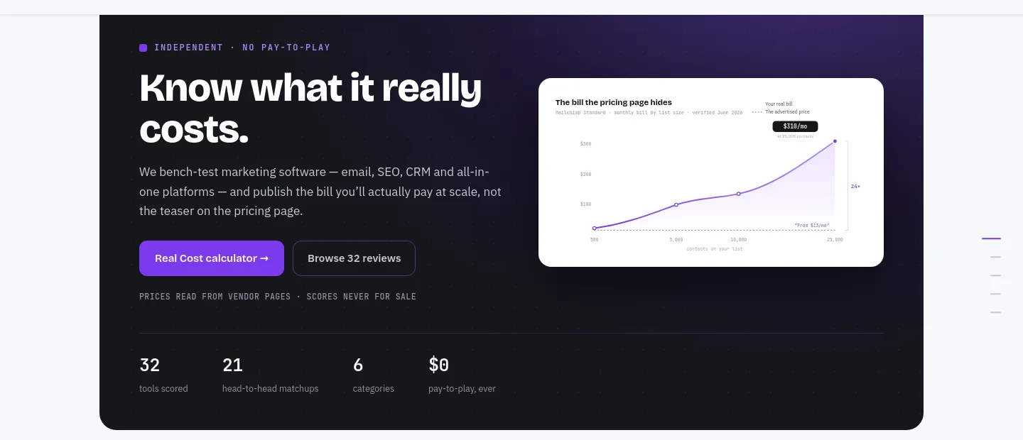 realcostlabs.com — Hero