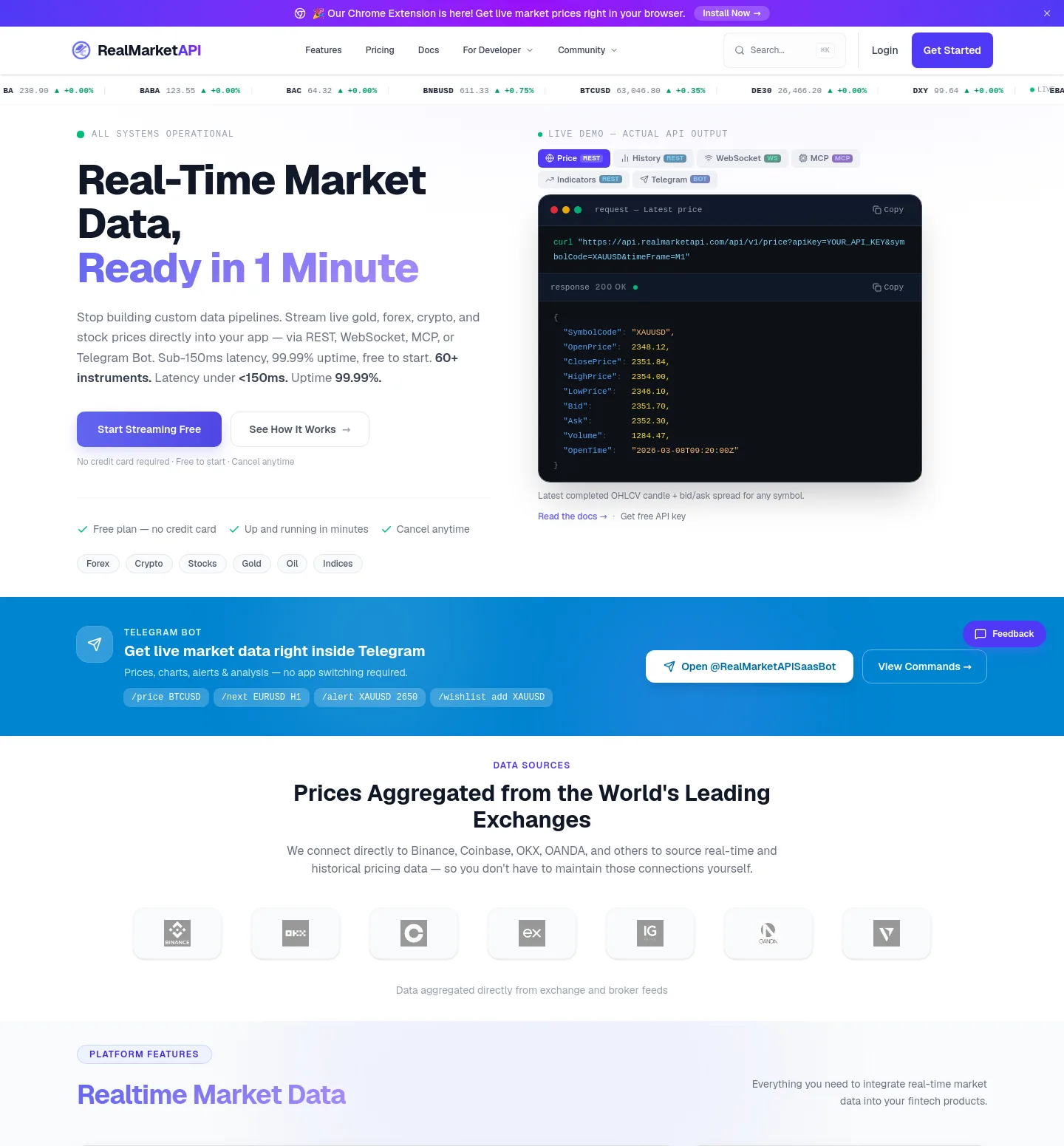 realmarketapi.com — a measured funnel