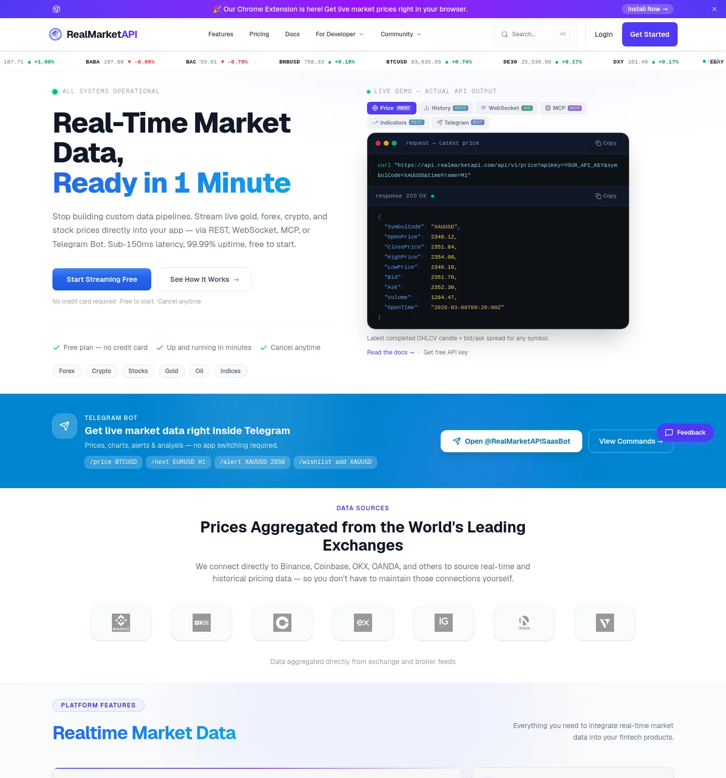 realmarketapi.com — a measured funnel