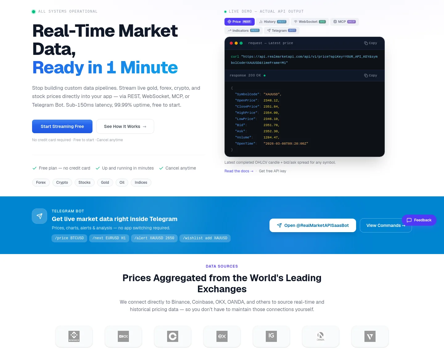 realmarketapi.com — Hero
