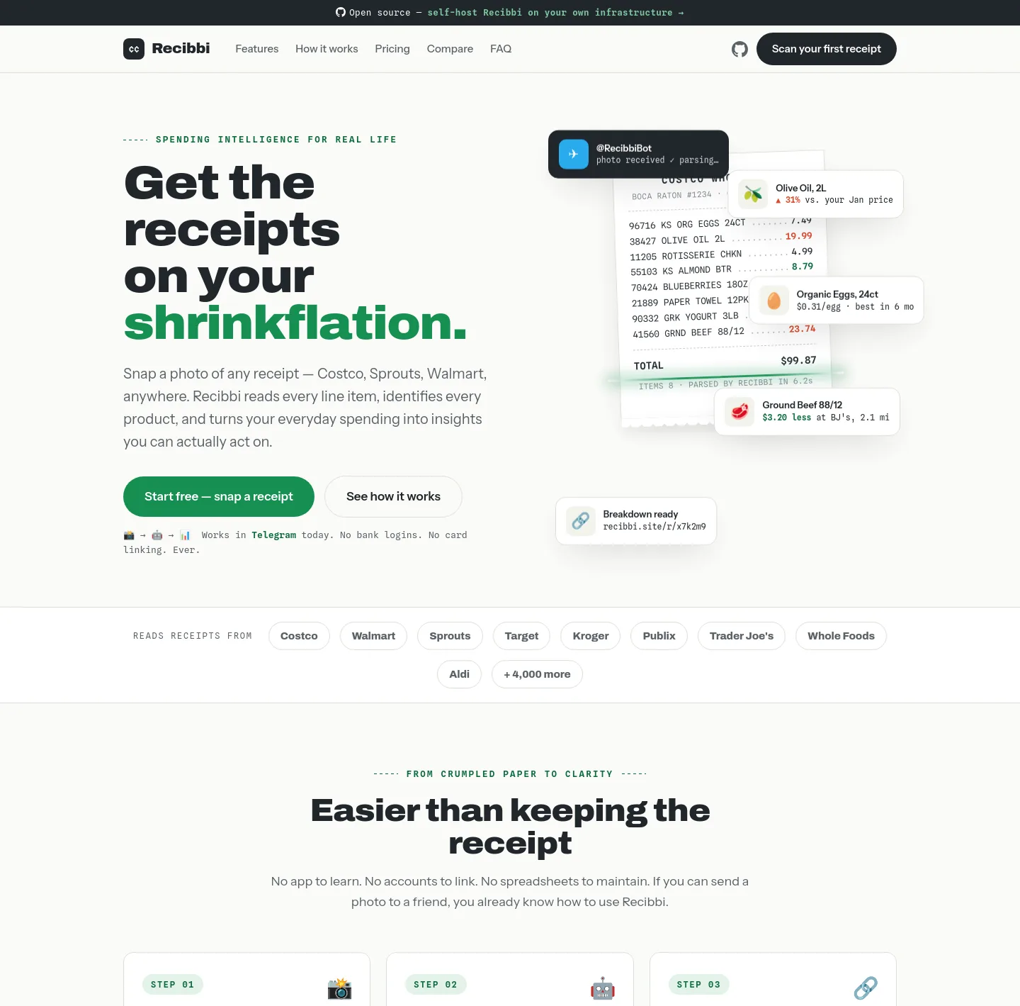 recibbi.site — a measured funnel