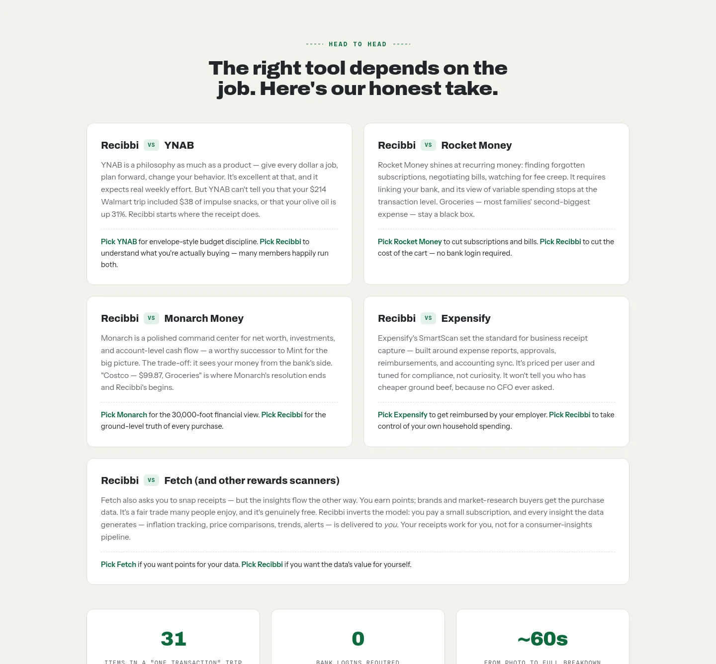 recibbi.site — a real Pricing section