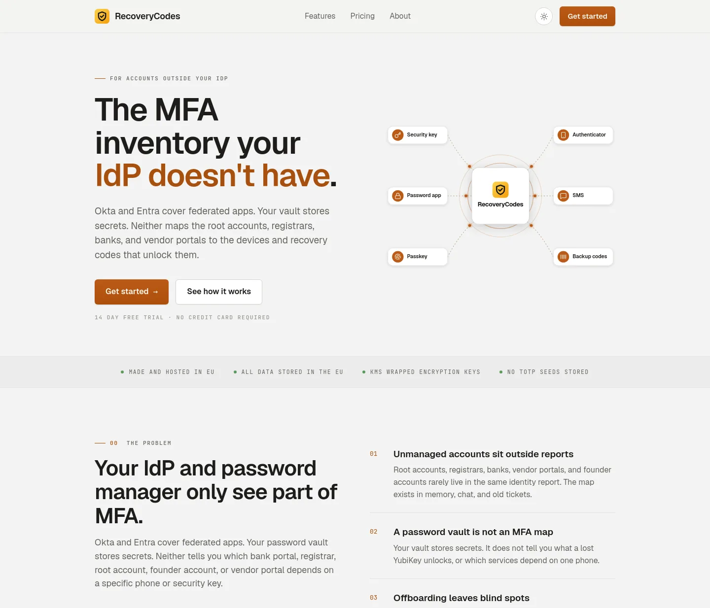 recoverycodes.eu — a measured funnel