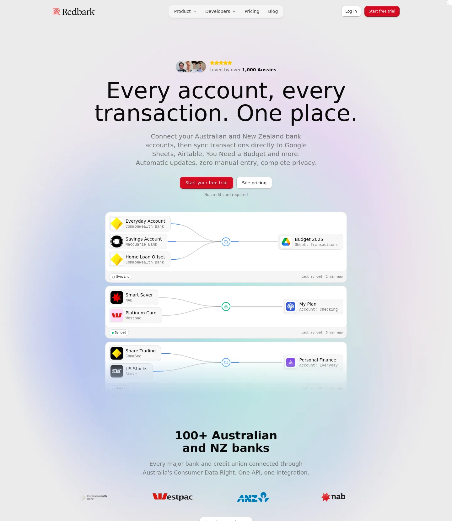 redbark.co — a measured funnel