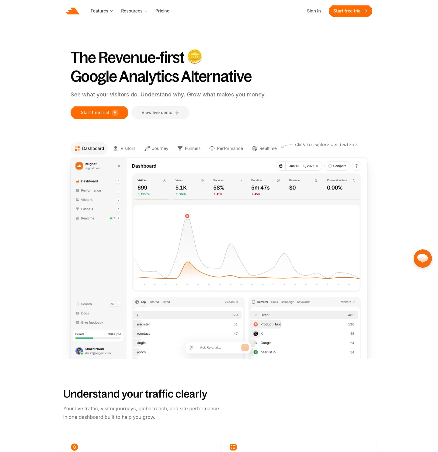 reignat.com — a measured funnel