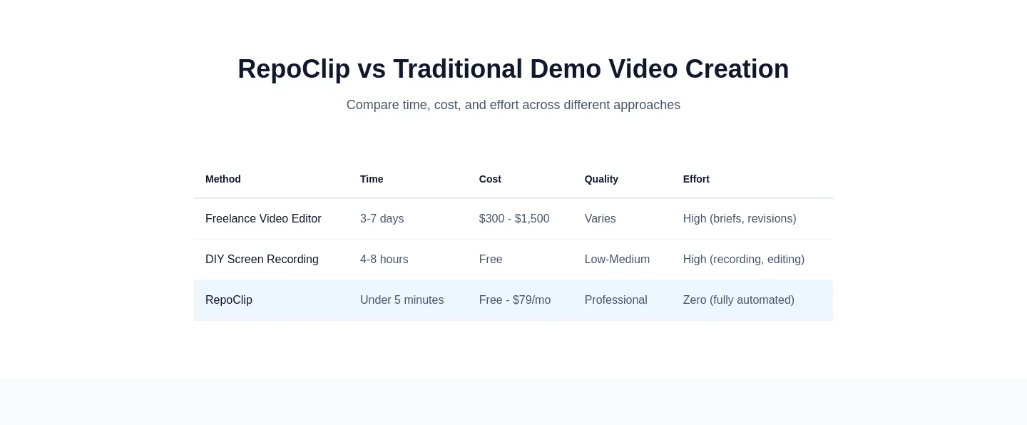 repoclip.io Pricing section