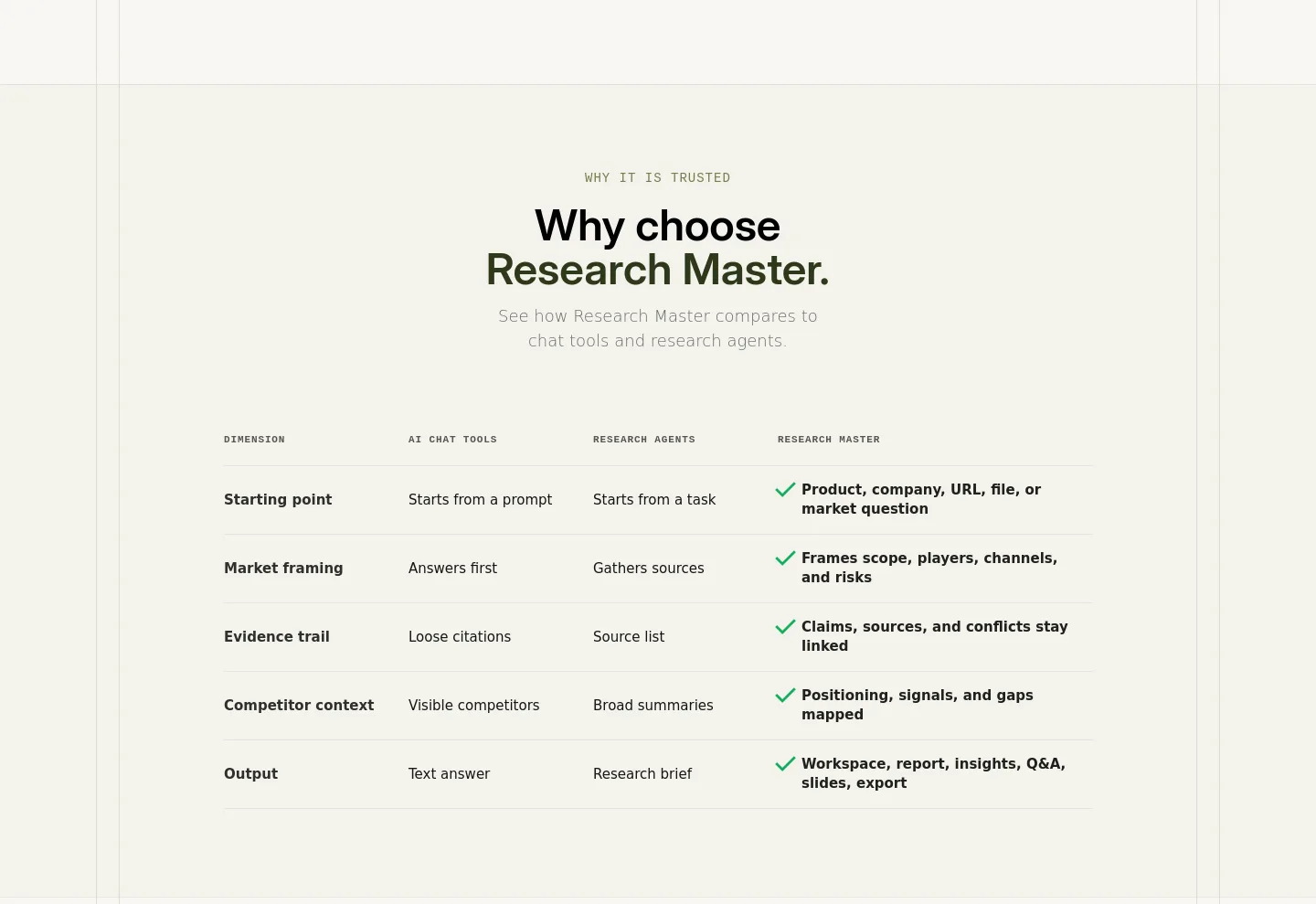 researchmaster.ai — a real Comparison section