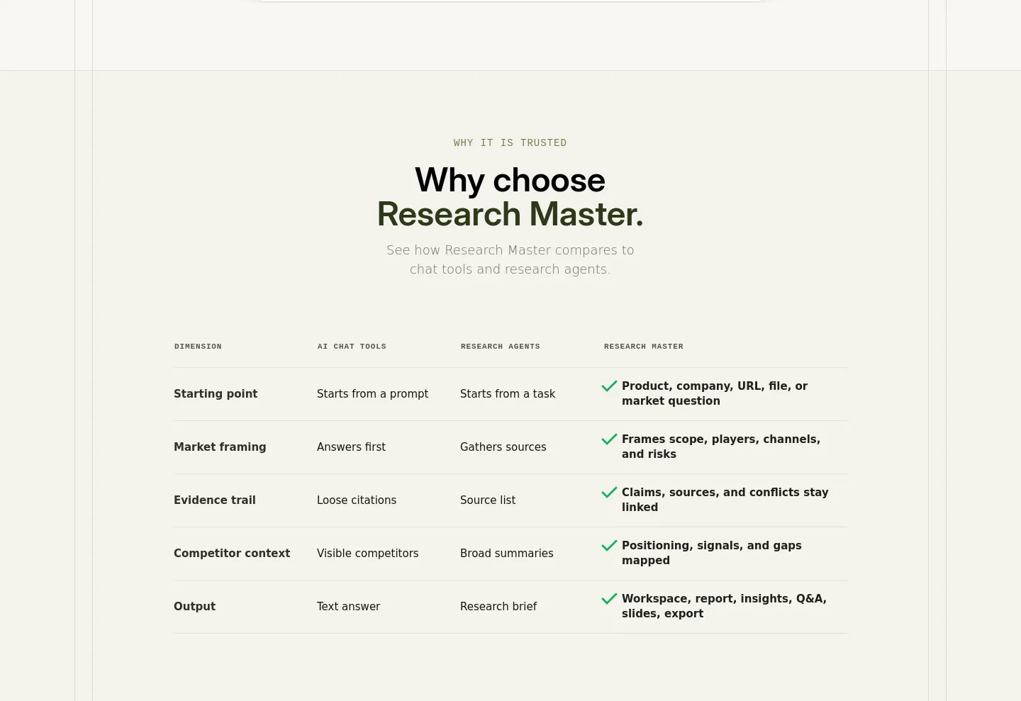 researchmaster.ai — Comparison