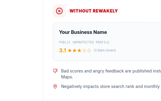 Rating element from rewakely.com