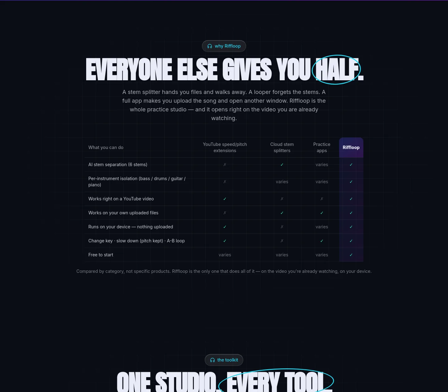 riffloop.app — a real Comparison section