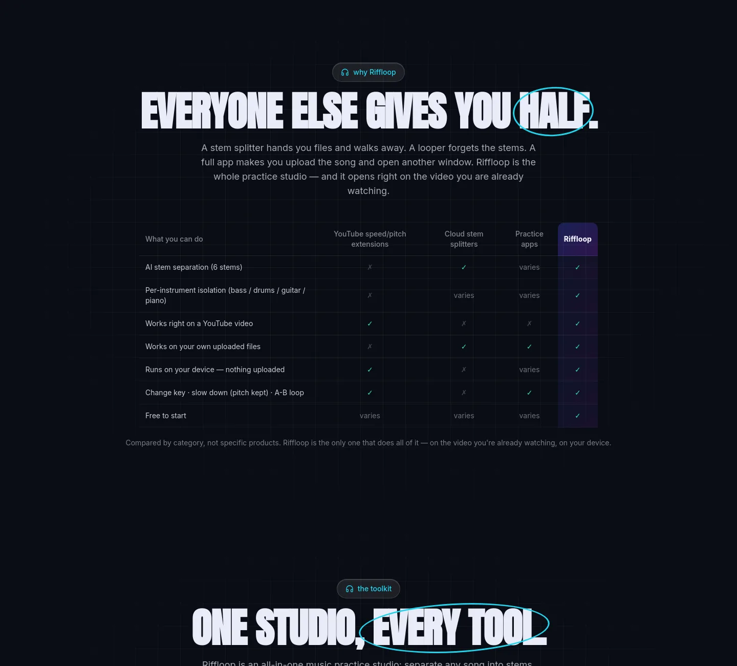 riffloop.app — Comparison
