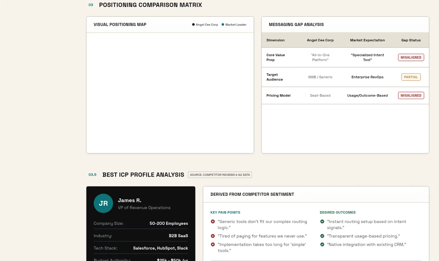 roipad.com — Comparison